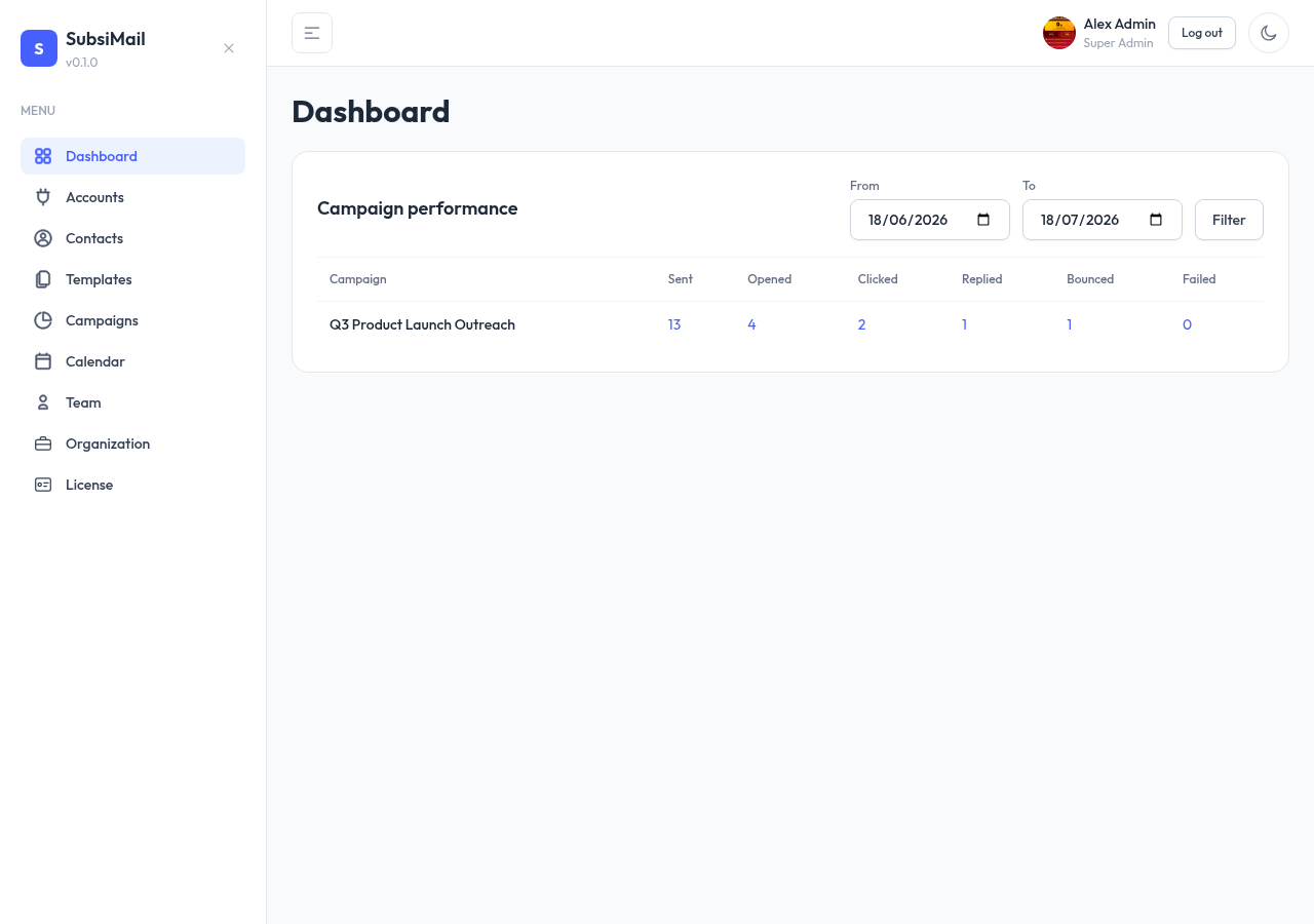 Dashboard with date range picker and per-campaign stats table