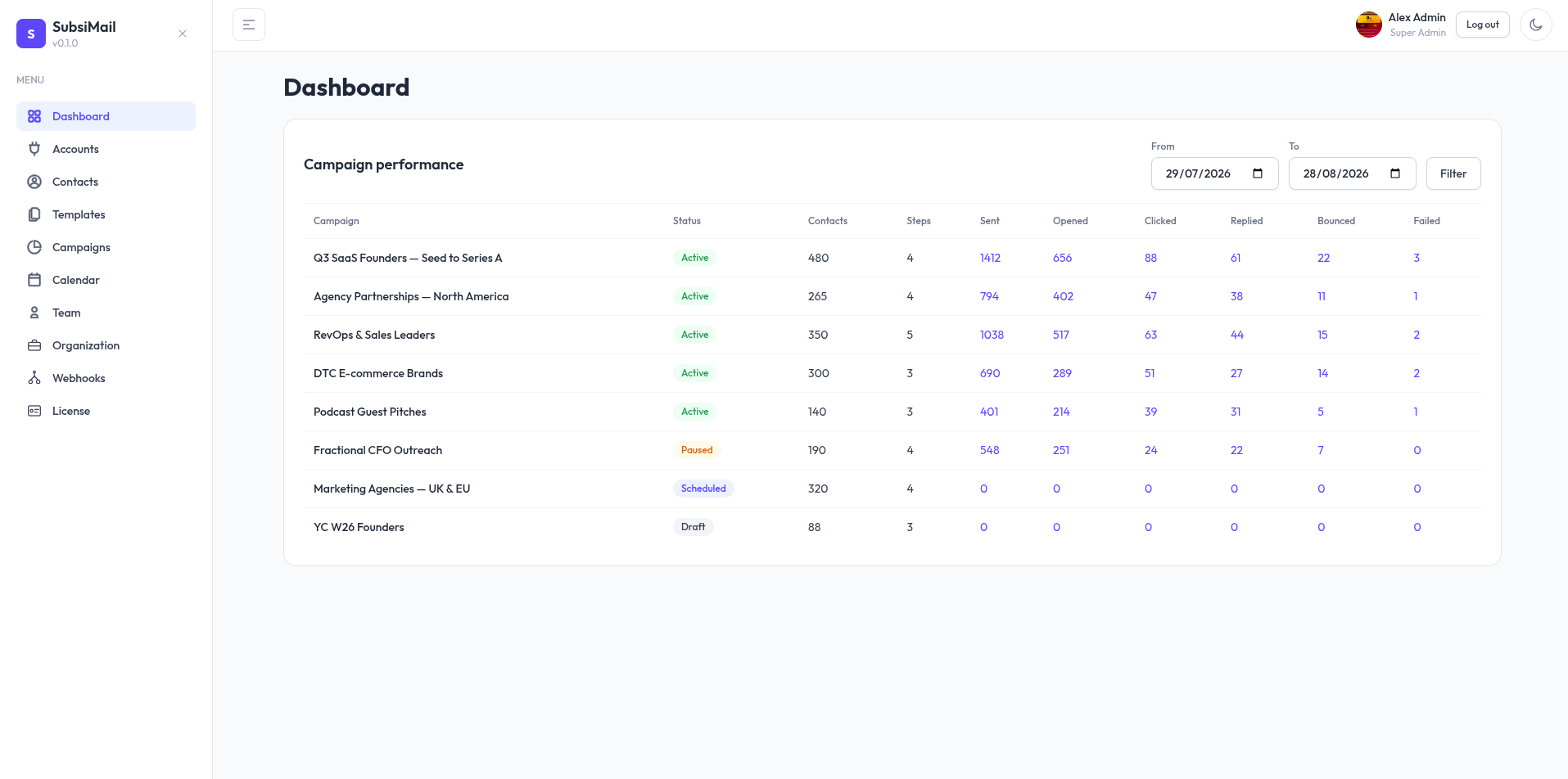 SubsiMail campaign performance dashboard